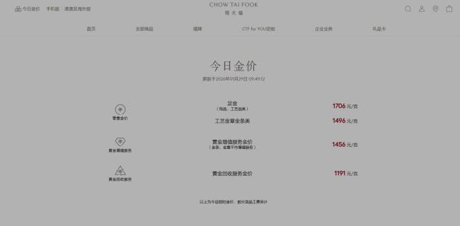 金饰克价涨到1708元