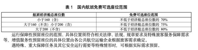 拟规定国内航班免费选座不低于70% 明确“航班锁座”规则
