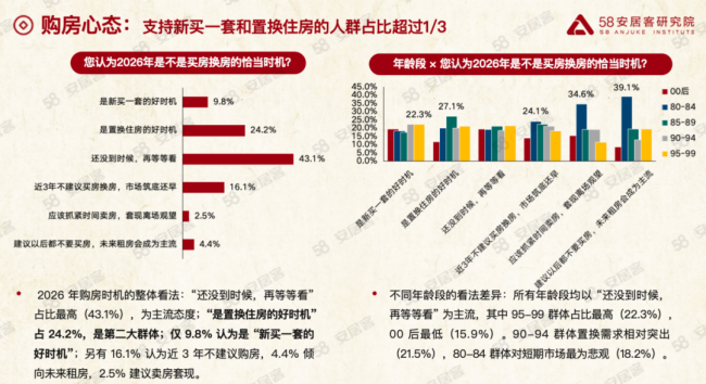 2026购房者品质意识觉醒 居住需求全面升级