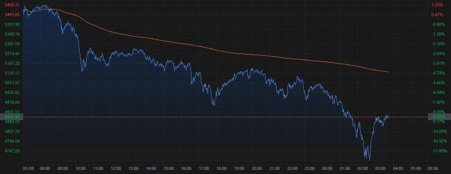 黄金白银史诗级抛售 市场剧烈反应