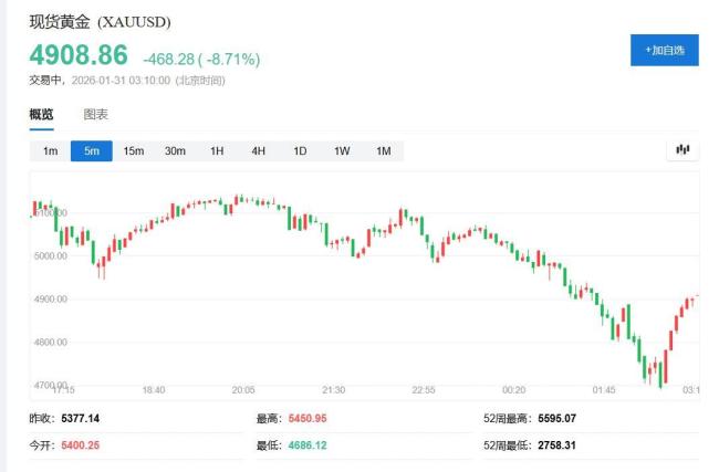 沃什提名引爆金银“血洗”