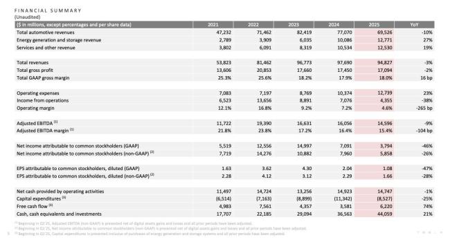 特斯拉的2026：一场空前豪赌 悬崖边缘的转型