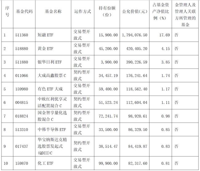 天量如期入款到期！低利率期间，2026年咱们的钱该往哪儿挪？ 固收+产物成新宠