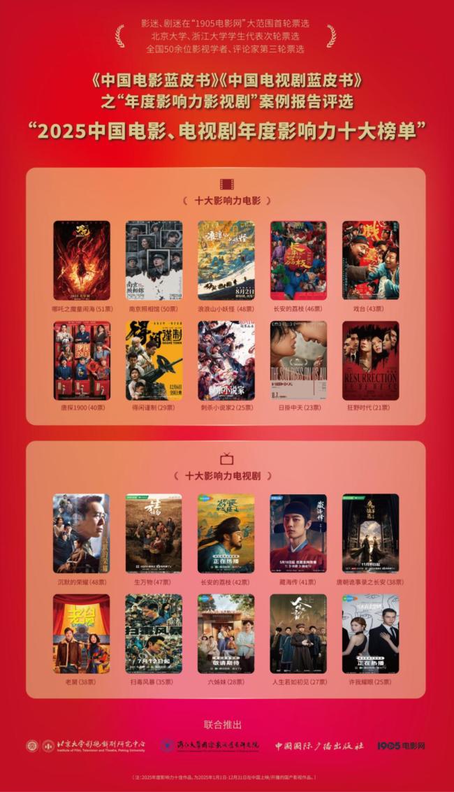 年度十大影响力电视剧 权威票选揭晓