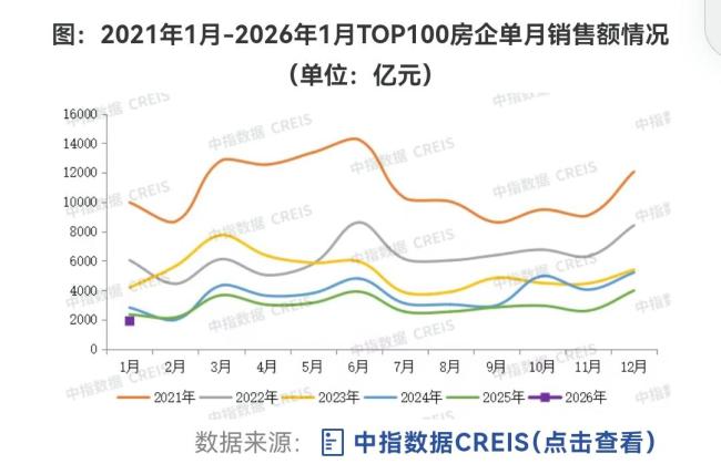 房企座次再洗牌