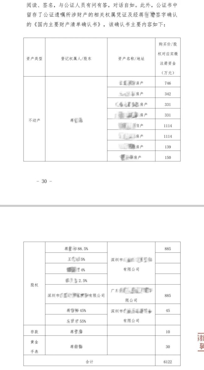 女子遗嘱赠朋友股权 前夫起诉返还 遗产分配争议再起