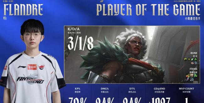 AL战胜JDG解锁四连胜 逆风翻盘展现实力