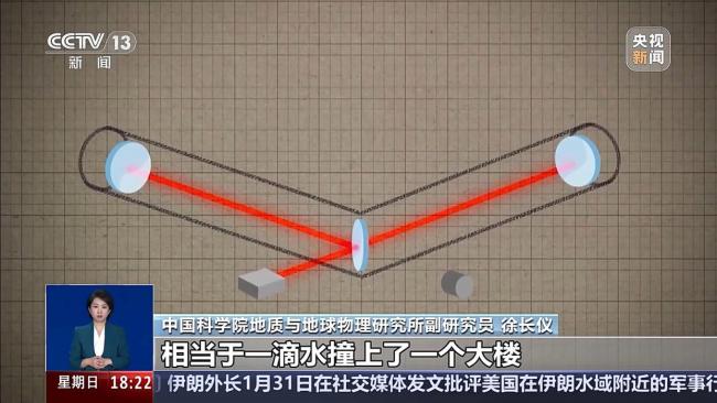 网传“地球将失重7秒”是真的吗？专家辟谣
