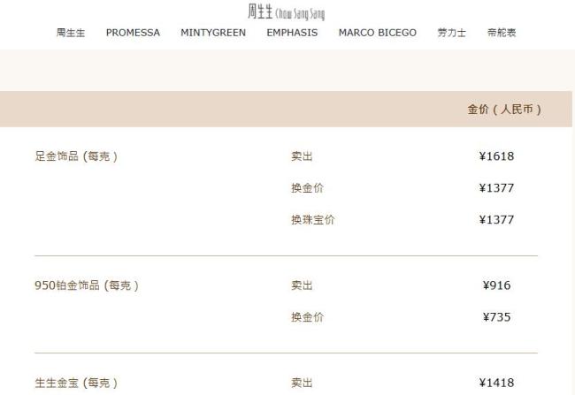 金价大跌多家金店拒绝退货退款 市场波动引发关注