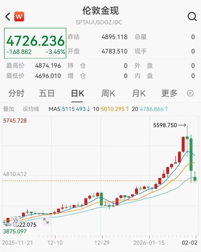 黄金、白银继续大跌 创数十年最大单日跌幅