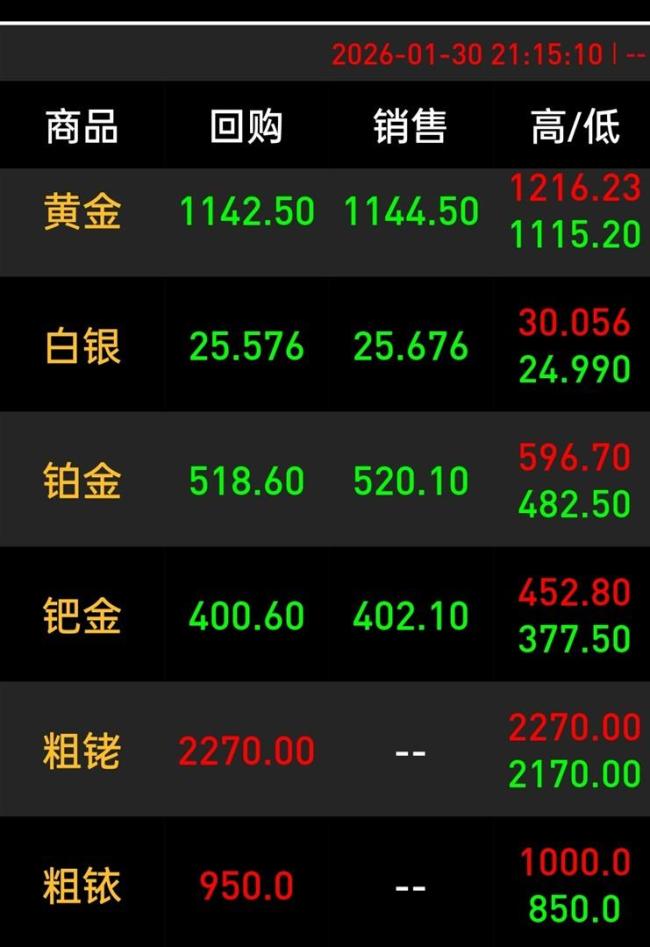 00后亲历白银过山车从套利到被套 成本游戏的风险警示