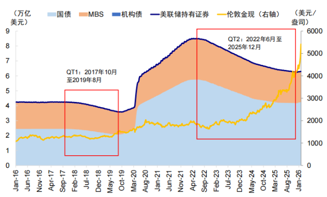 黃金白銀早起坐過山車 日內(nèi)漲幅超3%