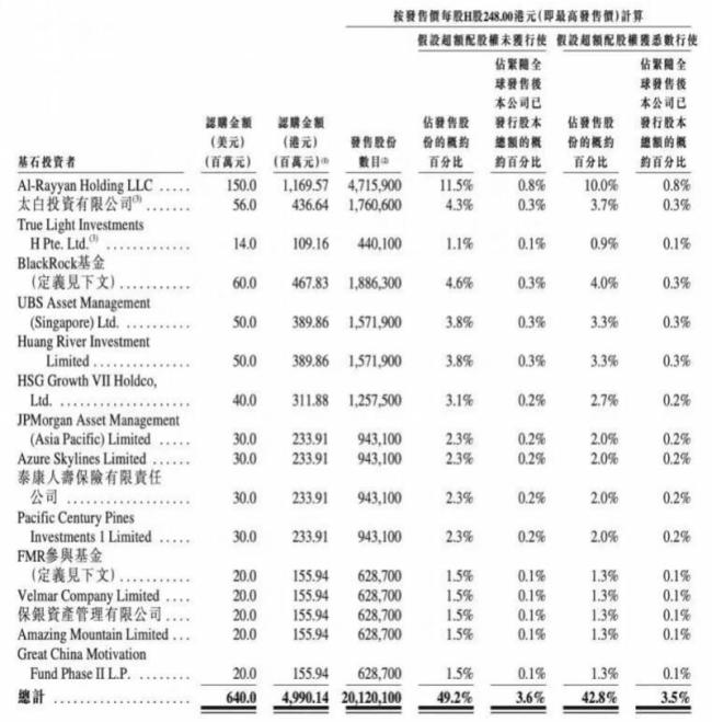 东鹏饮料港股上市早盘破发 基石投资阵容豪华