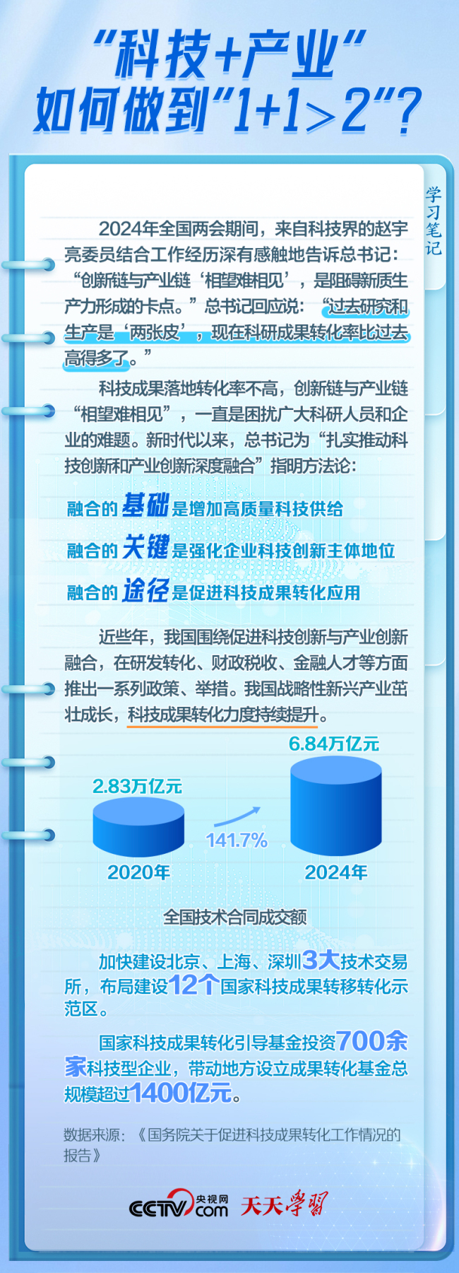 天天学习｜“破题”未来产业