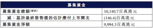东鹏饮料首日上市破发 盘中一度跌破发行价