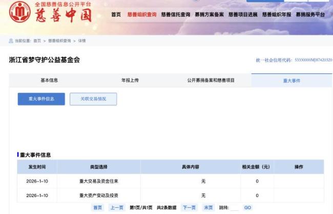 患儿4.5万善款4.4万被中间东谈主抽走 善款流转迷局