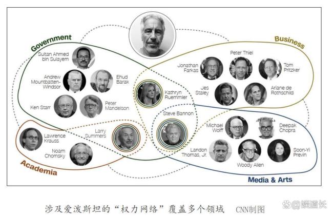 爱泼斯坦称华尔街赚太多却没做什么 名流丑闻背后的黑暗真相