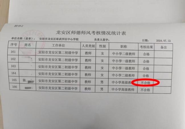 校长被认定师德不合格将重启调查