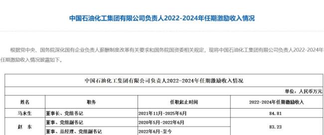中央企业负责人2022-2024年任期激励收入披露 87家央企详情公开