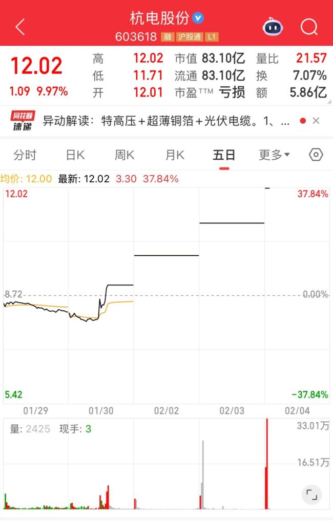 光纤概念股活跃