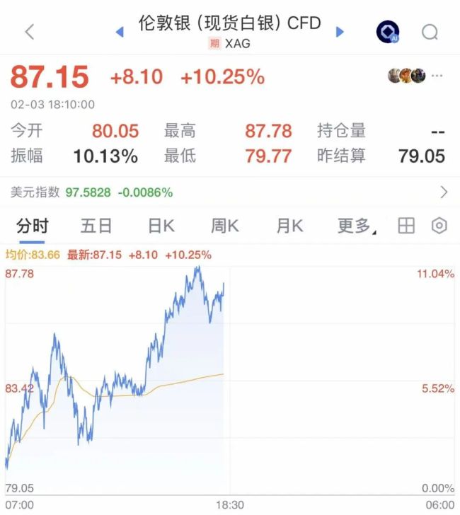 暴跌之后又暴涨,买金卖金都大排长龙,有人透支年终奖赶紧“上车” 金价波动加剧成新常态