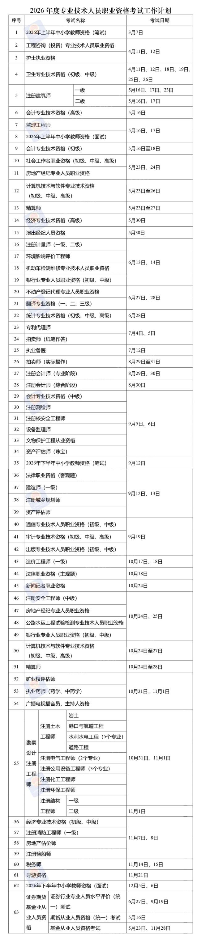 2026年“考证”时间表公布