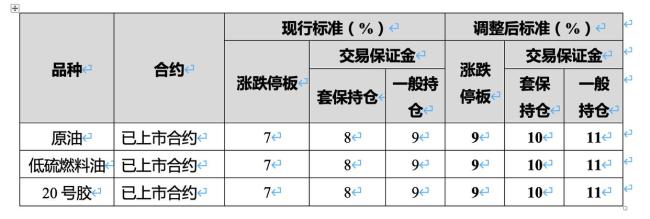 交易所出手！再次调整涨跌停板幅度 金银市场波动加剧
