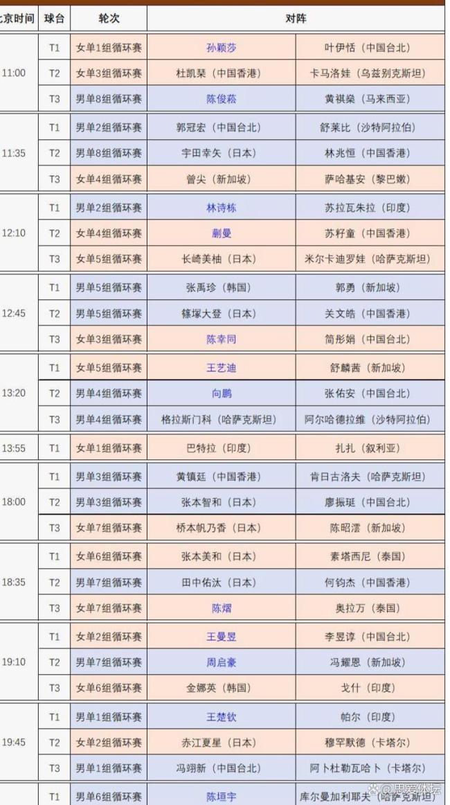 乒乓球亚洲杯:孙颖莎复出首秀 国乒双星领衔激战