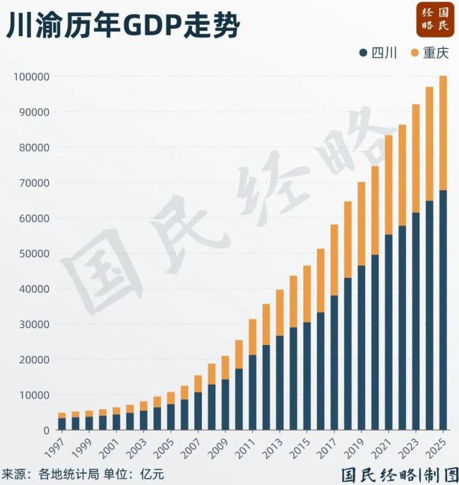 中国又添一个10万亿