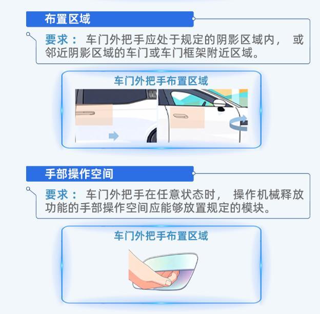 全隐藏式门把手将不复存在吗 新国标强制执行