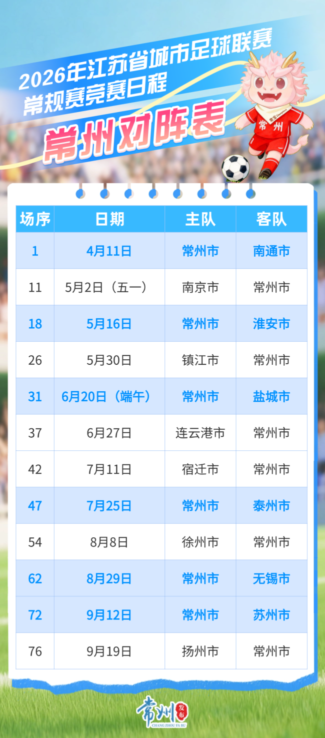 2026苏超揭幕战是常宝大战通仔 涅槃重生剑指新程