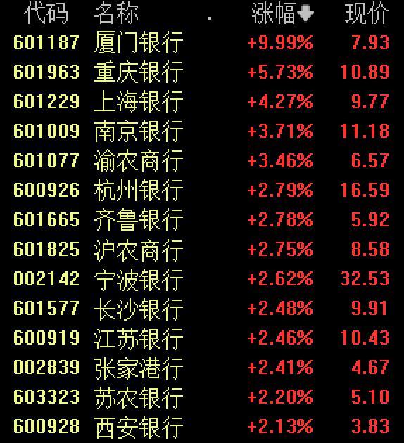 全市场超3700只个股下跌 A股三大指数集体下挫