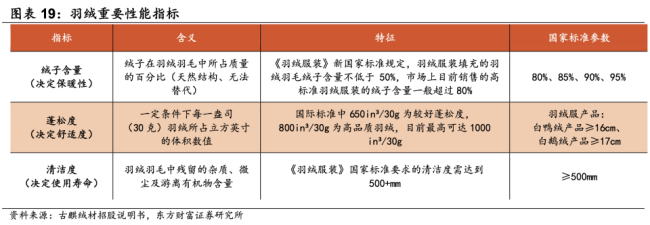一根羽毛的重量：86克绒卖2099 波司登从“国民棉袄”到“高攀不起” 高端化之路受质疑