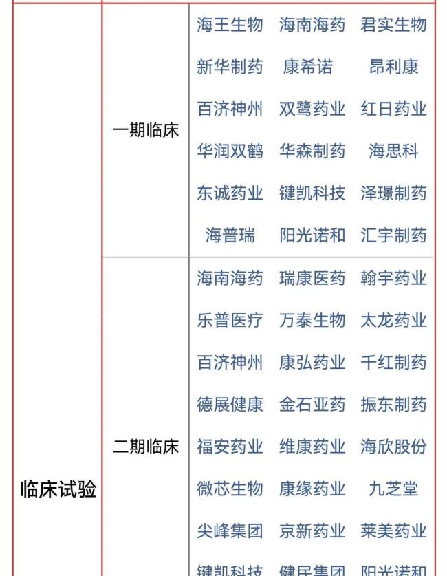 药品管理条例大修 严管仿制药 医药行业迎来“制度革命”