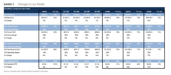 光模块巨头Coherent掉队担忧解除了吗