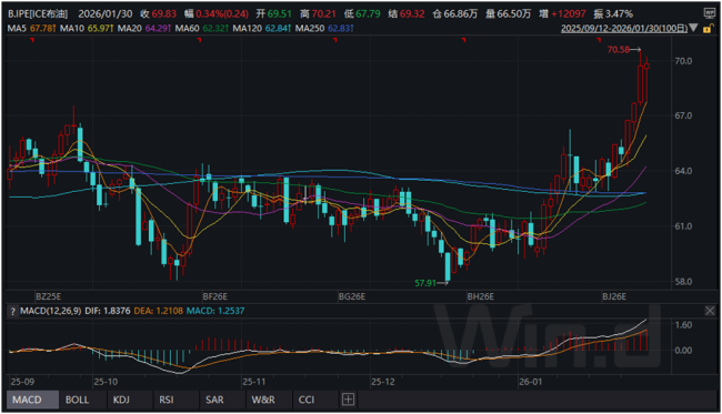 黄金暴跌、原油跳涨传递什么信号 商场对新好意思联储主席计价