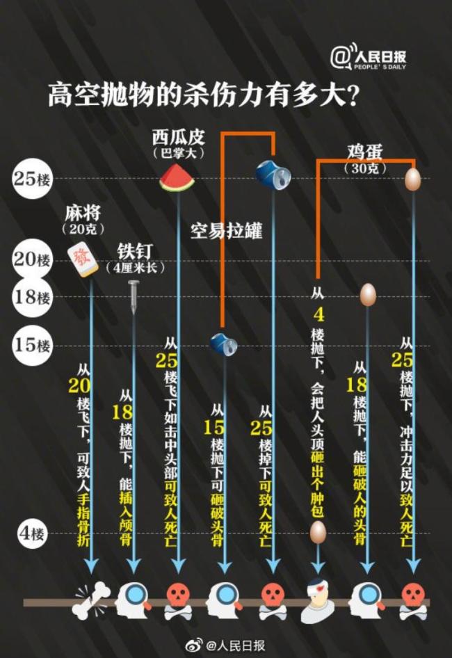 警方谈男子倒刷锅水淋到邻居 高空抛物首例处罚