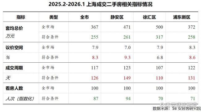 上海收购“老破小”有何意义 推动房地产去库存