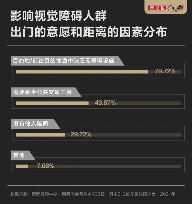 除了盲东谈主 盲谈上什么王人有 视障者的出行逆境