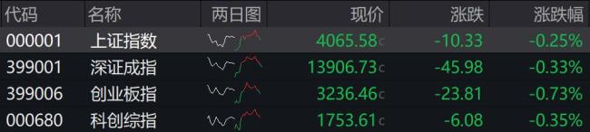 油气化工板块全线走强