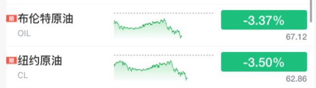 美股、金银、比特币、石油 全崩了 全球市场大溃败