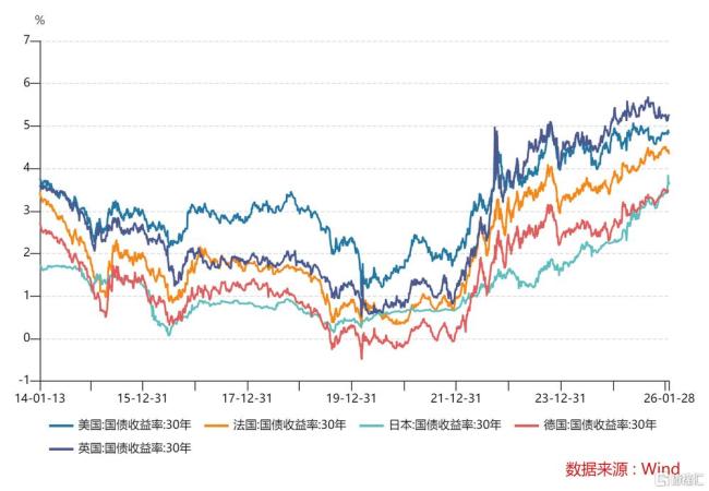 “国家债务庞氏化”，将给我们带来什么