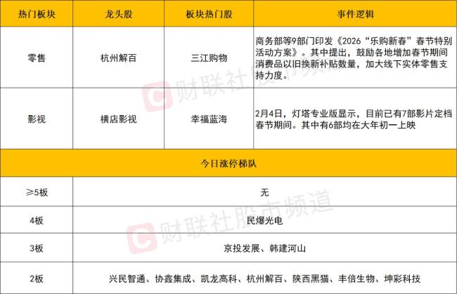 A股收评：三大指数集体收跌 全市场超3700股下跌 大消费板块爆发！