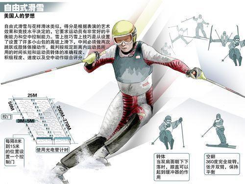 谷爱凌完成第二滑 挑战与坚持的证明