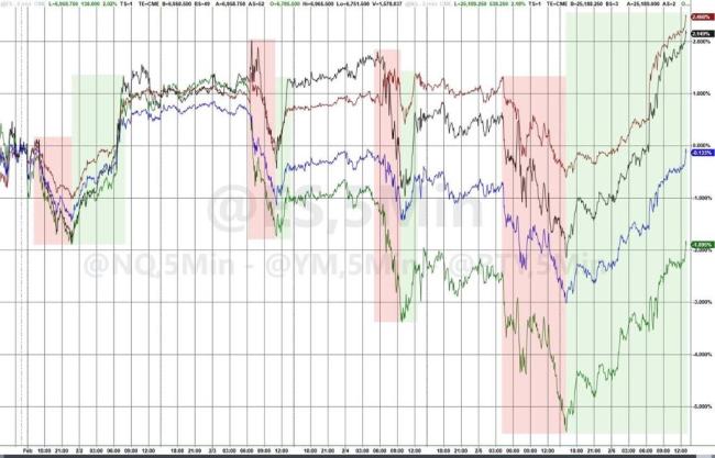 特朗普称道指将站上10万点 关税政策助力股市新高