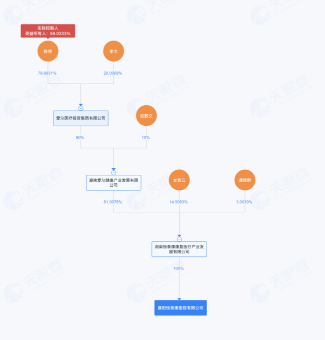 在神经病院当“群演”!一东说念主一年骗保5万 医保基金成钱树子