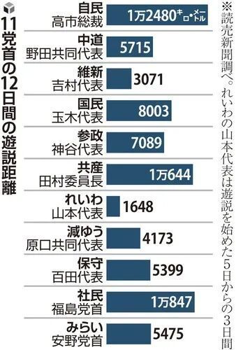 石破茂：我们不应该愚弄选民 呼吁深思选举本质