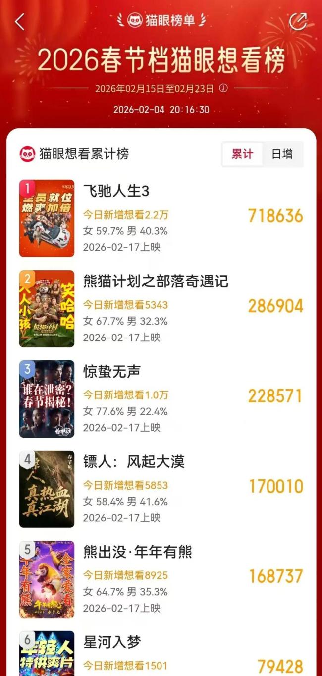 奔驰东谈主生3开启预售