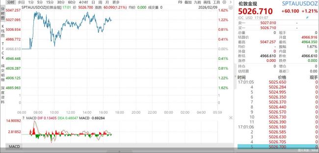 金价重回5000美元关口，普通人买金该如何在春节布局？ 市场热度与机构冷静态度并存