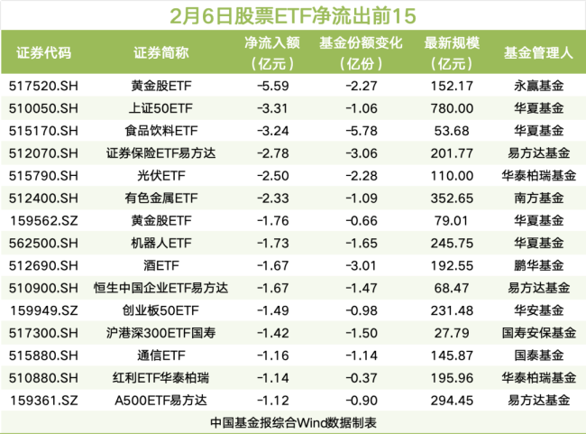 彻底引爆！“抄底”资金来了 宽基ETF大幅净流入